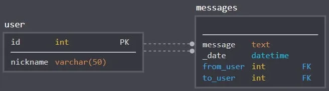 db_model
