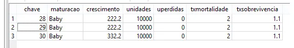 exemplo table