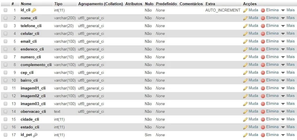 TabelaCliente