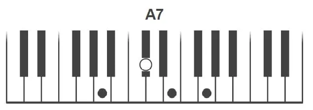 A7