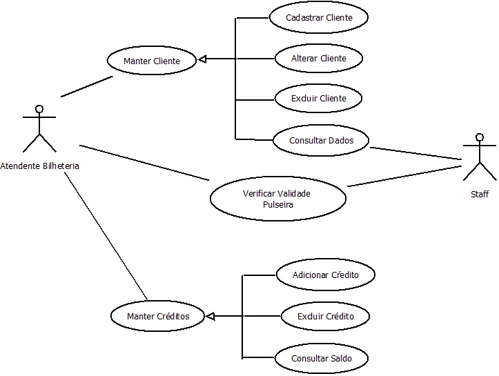 Diagrama1