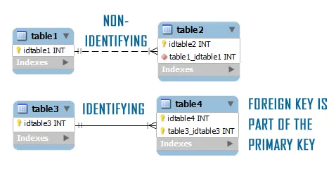 relacionamento_Workbench