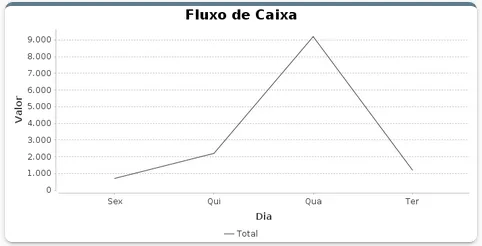 tela_guj