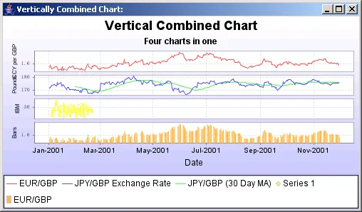 JFreeChartVerticalCombineChart