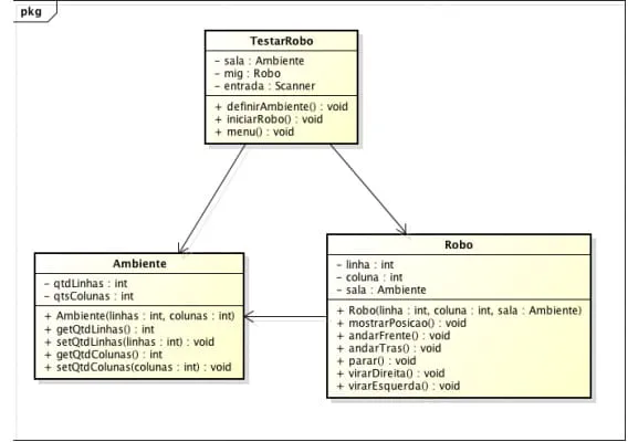 diagrama