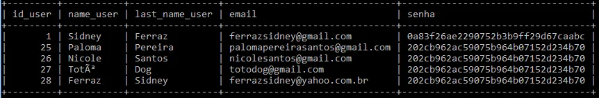 tabela%20users