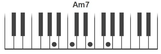 Am7