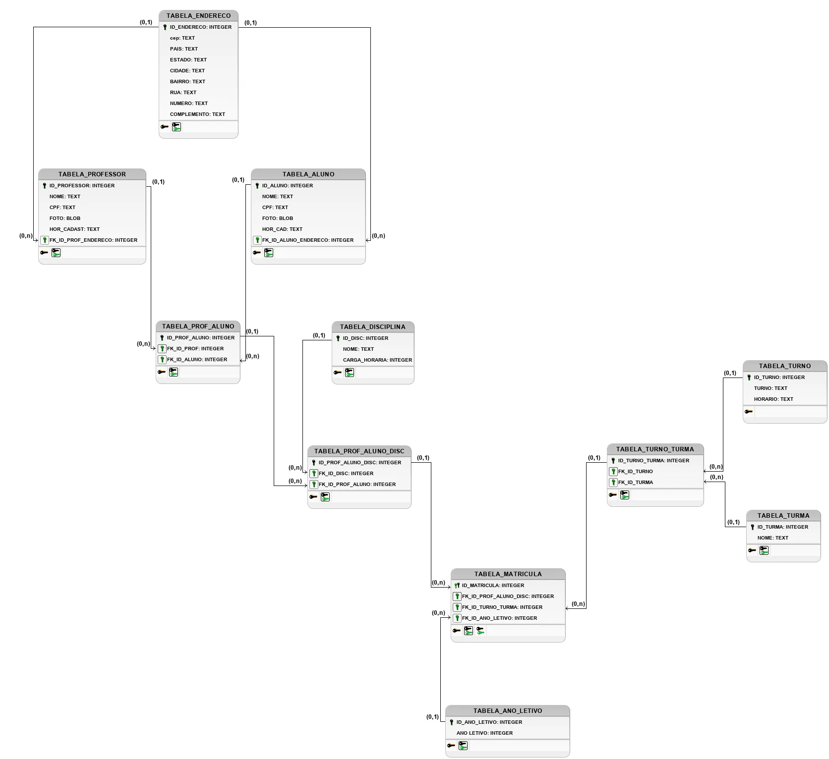 Modelagem_L%C3%B3gica_Escola