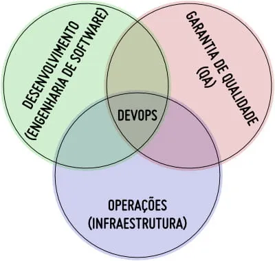 Devops_Traduzido