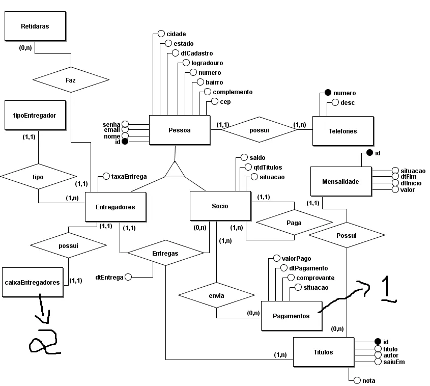 Modelo%20conceitual%20clube%20do%20livro