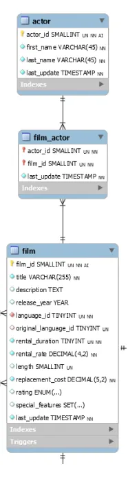 diagrama