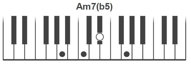 Am7(b5)