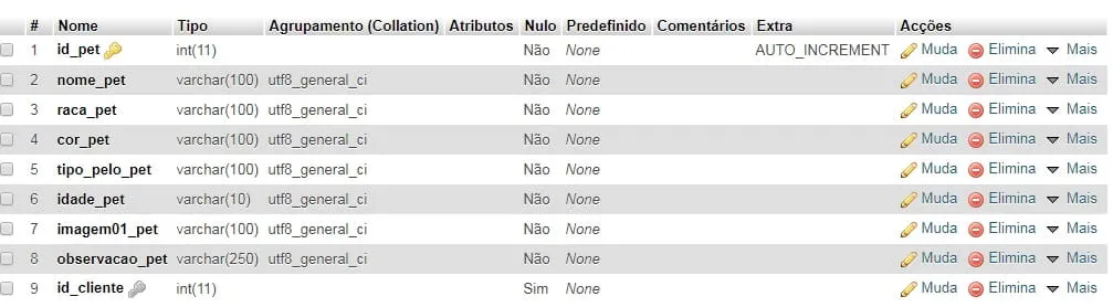 TabelaPet