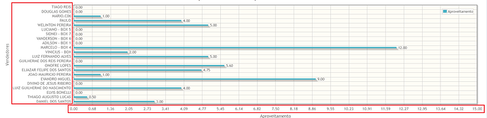 graficoVendedor