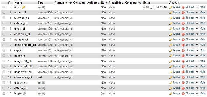 TabelaCliente