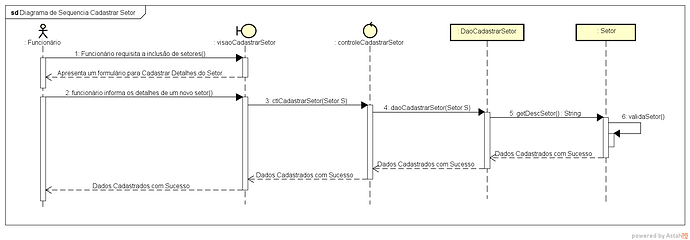 Diagrama%20de%20Sequencia%20Cadastrar%20Setor