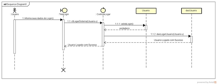 DiagramaSequenciaLogin01