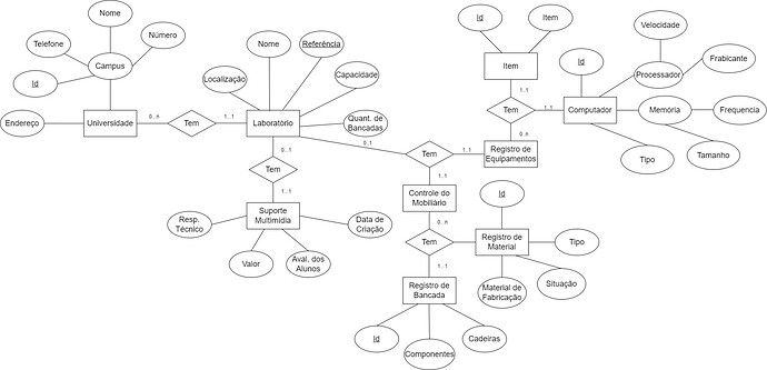 DiagramaInfLabUEPB