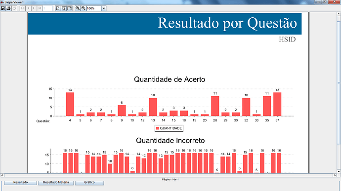 Grafico
