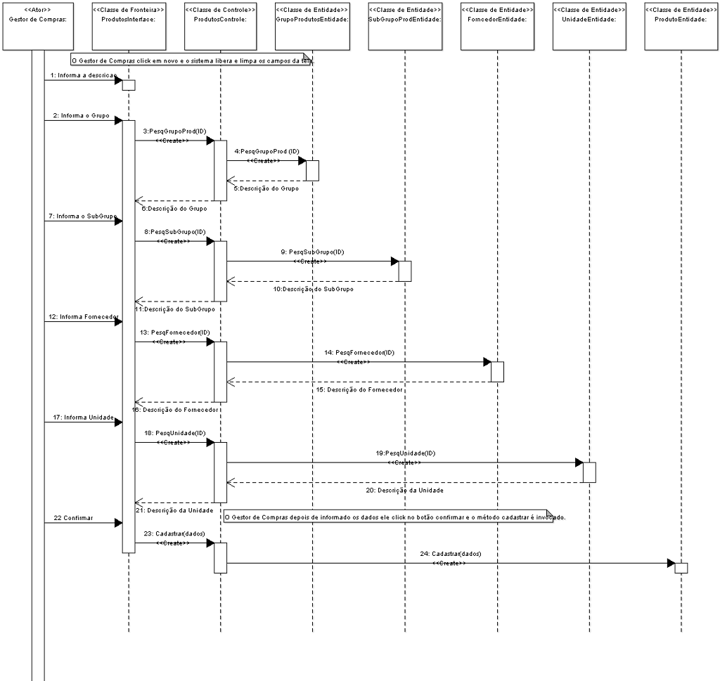 Casos de Uso - Arquitetura - GUJ