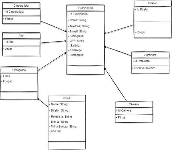 Diagrama de Classes.drawio