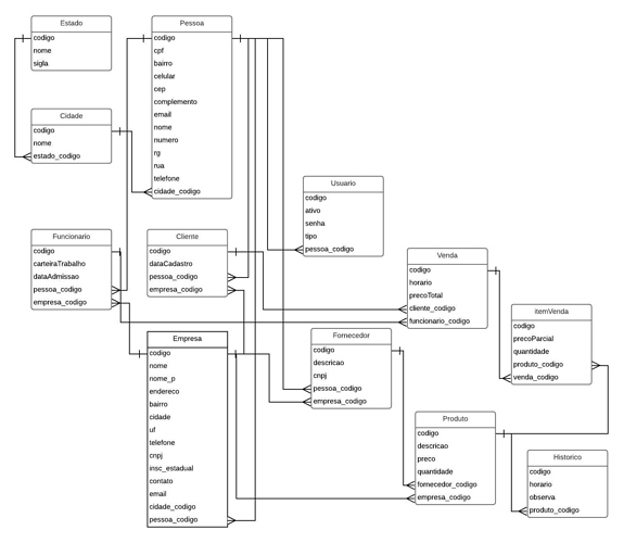 Diagrama%20em%20branco%20(4)