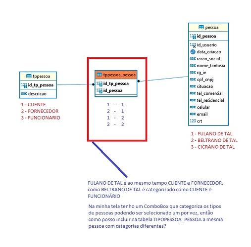 Pessoa%20-%20Tipo%20Pessoa
