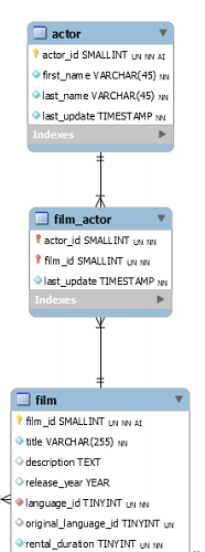 diagrama