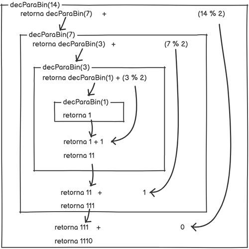 Diagrama de chamadas recursivas