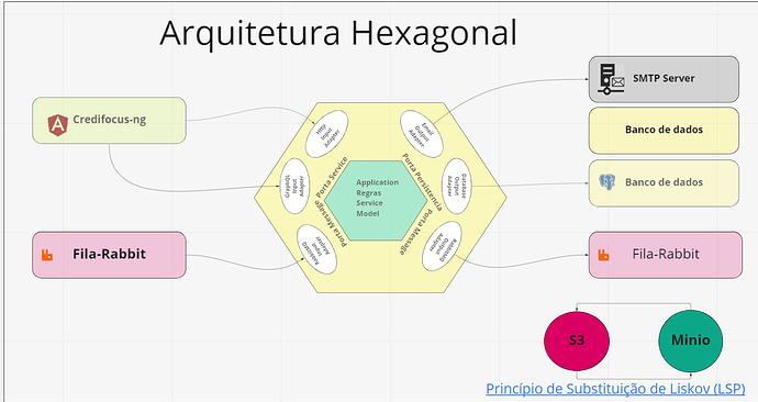 hexagona