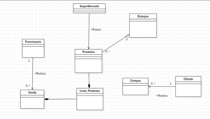 DiagramaEmDesenvolvimento