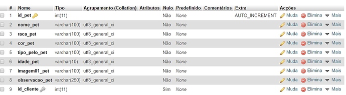 TabelaPet