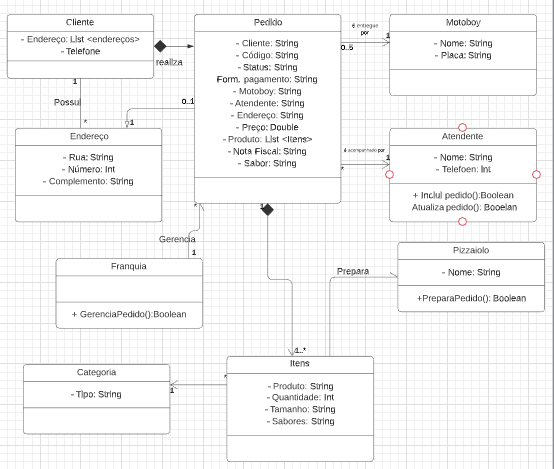 diagrama%20de%20classes%20pizza%20express%20(1)