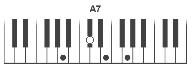 A7