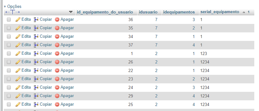equipamentosdousuario