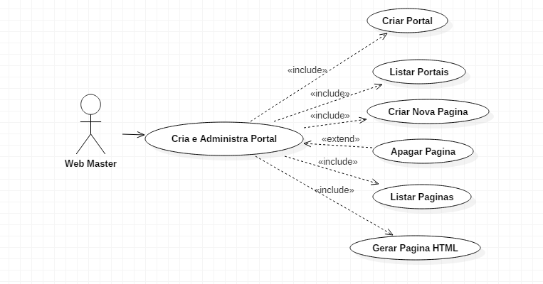 Casos de Uso - Arquitetura - GUJ