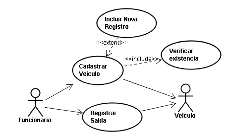 Exercicio de Diagrama de UC - Arquitetura - GUJ