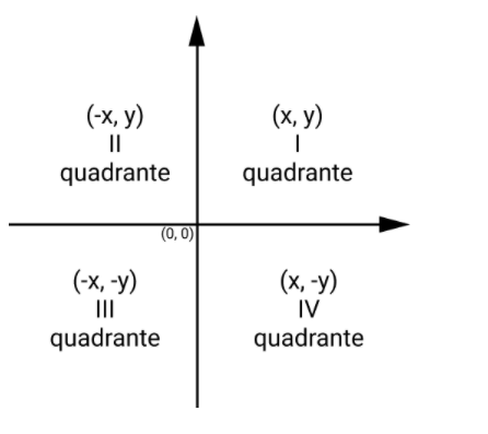 Plano%20cartesiano