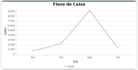 tela_guj