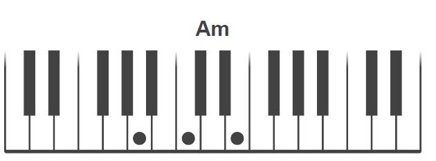 Am