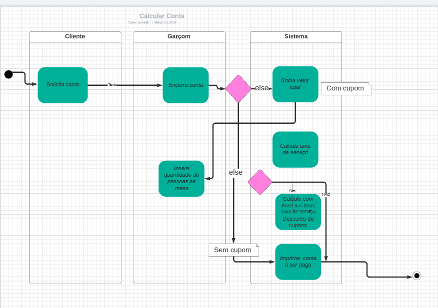 Exercicio de Diagrama de UC - Arquitetura - GUJ