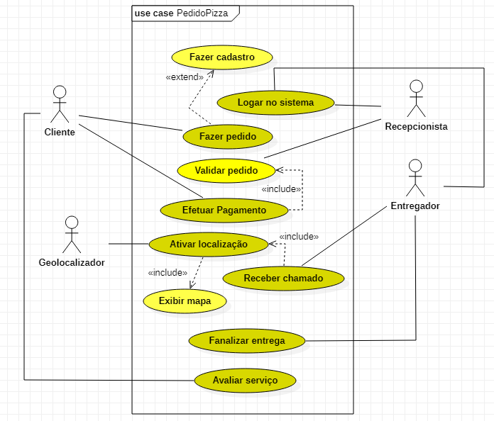 Diagrama de caso de uso