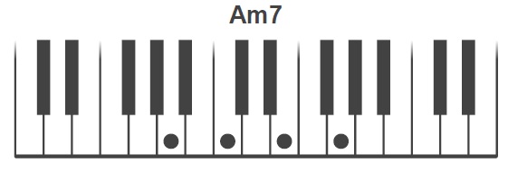 Am7