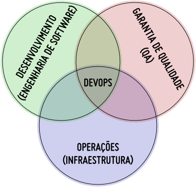 Devops_Traduzido