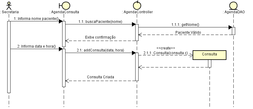 Casos de Uso - Arquitetura - GUJ