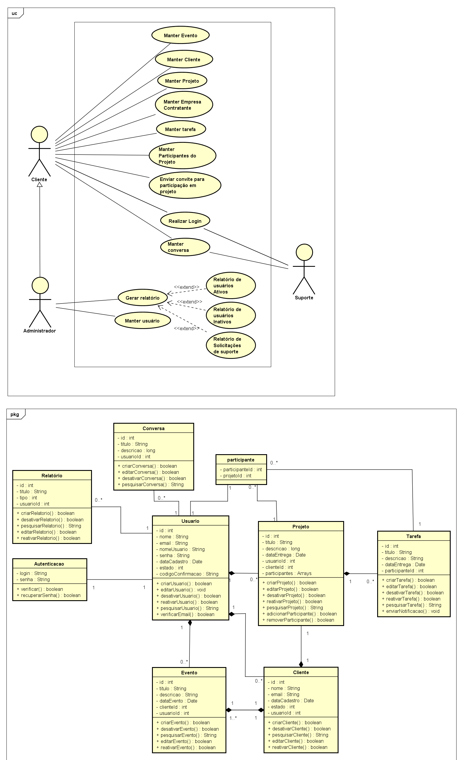 8: Diagrama Parcial de Casos de Uso Funcionais e Não-Funcionais