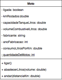 DiagramaDeClasses_Moto