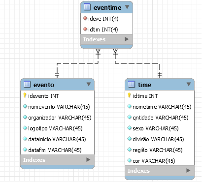 bdiagrama