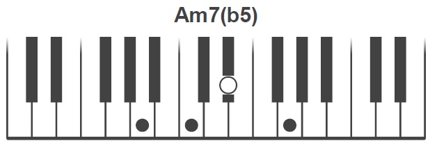 Am7(b5)